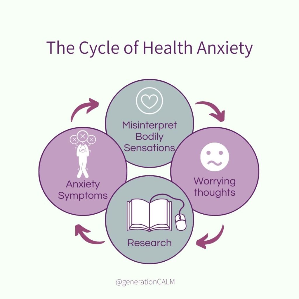 diagram of health anxiety cycle