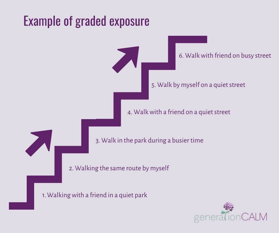 graded exposure CBT example